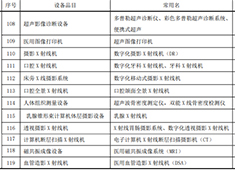婦幼保健院設(shè)備(bei)清(qing)單(dan)：十二種影像檢(jian)查設(shè)備(bei)