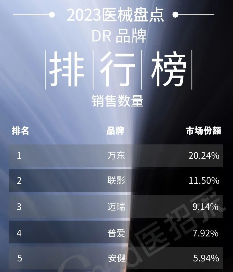 2023年(nian)DR銷量排(pai)行